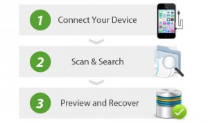 Recovery Software for iPhone