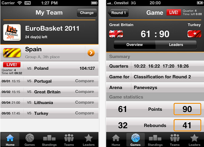EuroBasket 2011