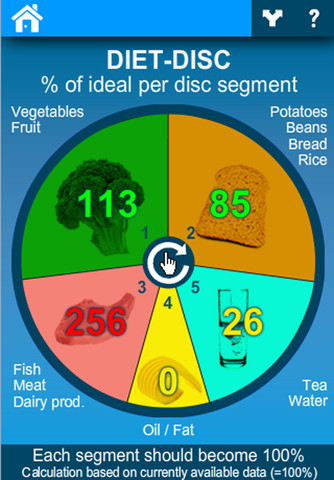 UControl Weight