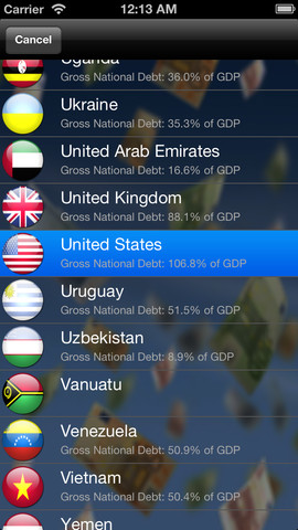 Financial Status of the Country with National Dept