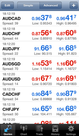 MetaTrader 4 - Support Full Trading History